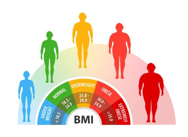 The Cameroonian paradox: Overweight and Obesity the same metabolically healthy individuals  - Cover Image